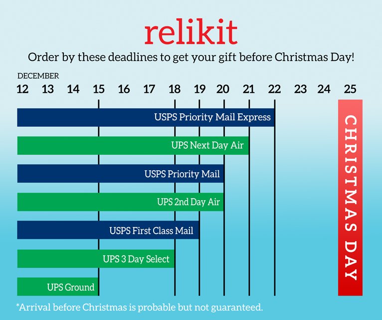 Relikit's tweet image. Don't miss these deadlines to ensure your gifts will arrive in time for Christmas!