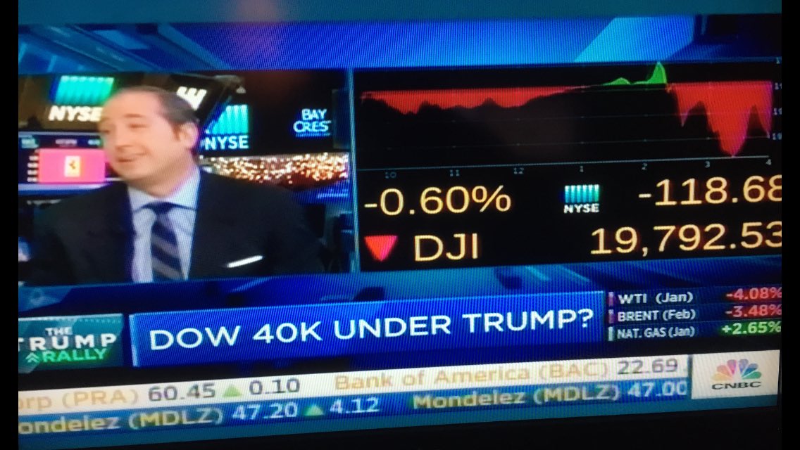 Смена тренда или один-два удара в голову? S&P500.