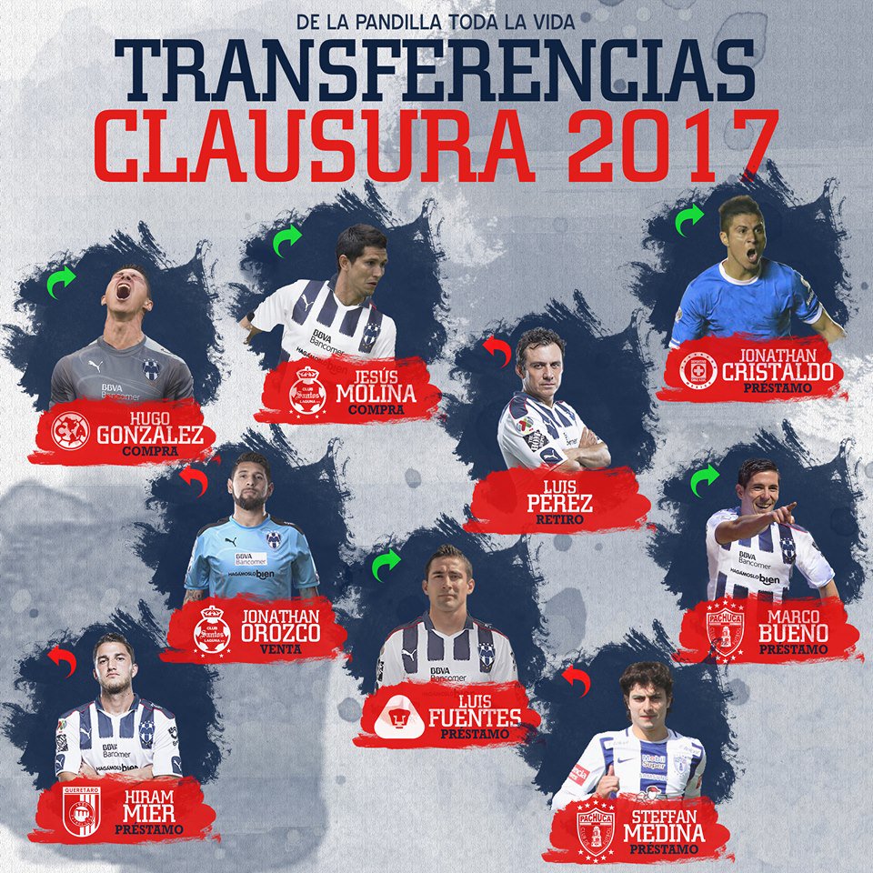 DeLaPandilla_'s tweet photo. Terminó el draft del Clausura 2017 entre equipos de la Liga MX; al momento estas han sido las transferencias de Rayados. https://t.co/I8QlqEAITa
