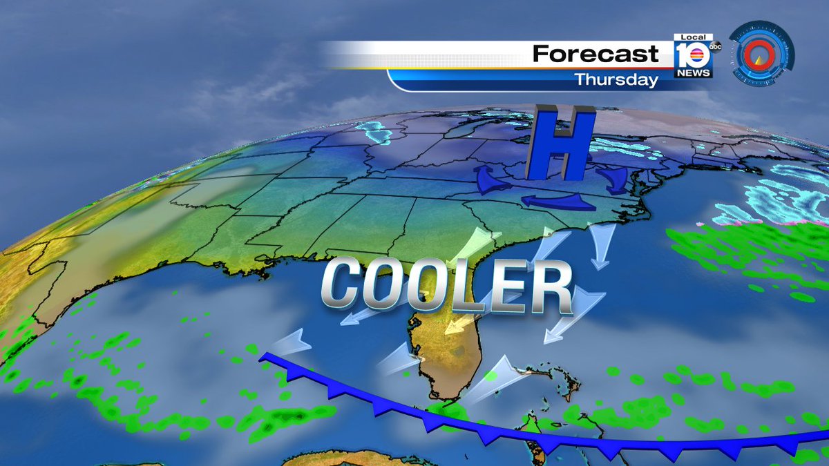 A weak cold front slips across South Florida on Thursday.  Nearly seasonable temperatures are forecast. https://t.co/jwYFbAj0HI