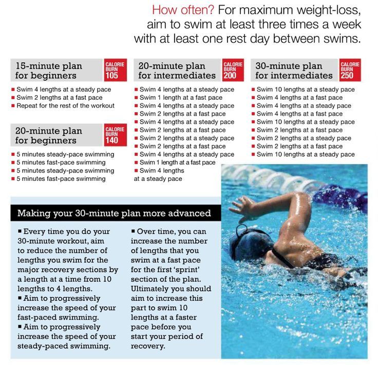 Planning Recovery for Swimming - Swimming Science buff.ly/2gMK1Tf #planning #recovery