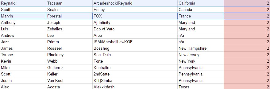 HellPockets's tweet photo. My picks to get out of Pool 2 #KOFXIV #NEC17 #PocketsPicks https://t.co/4fkGE277aN