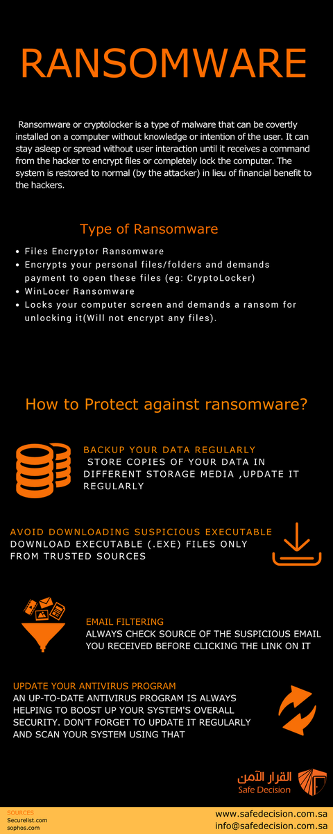 safedecisionKSA's tweet photo. What is #Ransomware? How to #protect #against #Ransomware ?
#تقنية_معلومات #أمن_المعلومات #CyberSecurity #Safe_decision #safety #Malware https://t.co/w6WPArqfJ9
