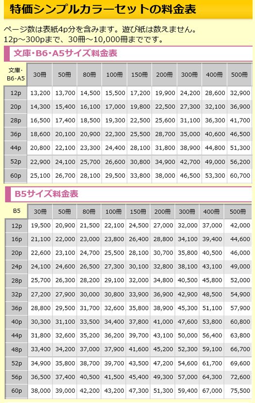 大陽出版 16冬コミ合わせ 特価シンプルカラーセット 仕様をしぼり価格にとことんこだわり Ppセットとの主な違いは表紙用紙アートポスト 180kg Pp加工有 Ppセットはスーパーポスト2kg その分お値段控えめです T Co Lfnhaulpaq