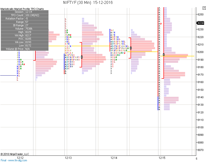 marketcallsHQ's tweet photo. Thats a Short Squeeze in Nifty Futures for those who thought FED Rate hike is a bad sentiment. #shortertimeframe https://t.co/jgAmDyPjFh