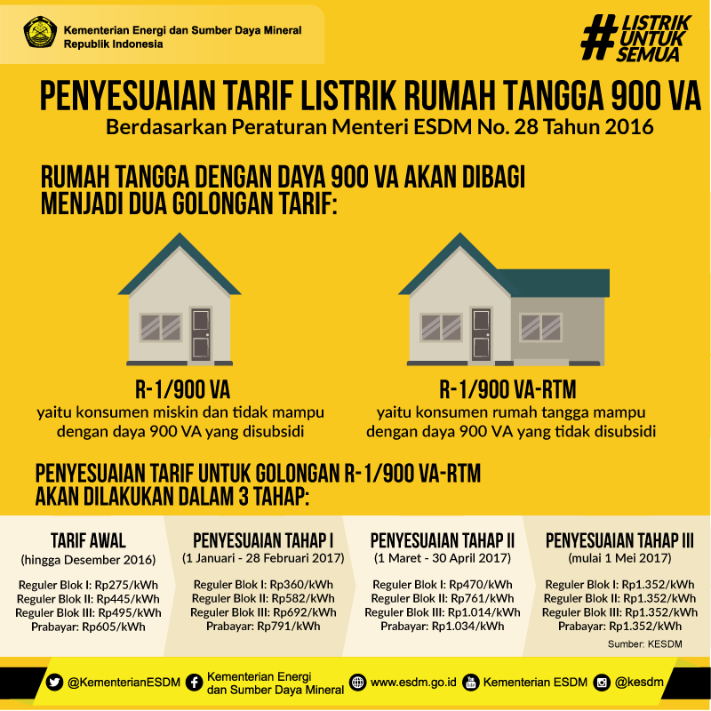 JantiWates's tweet photo. Yuk listrik untuk semua!! #listriknegara https://t.co/MKPWcbTJFS