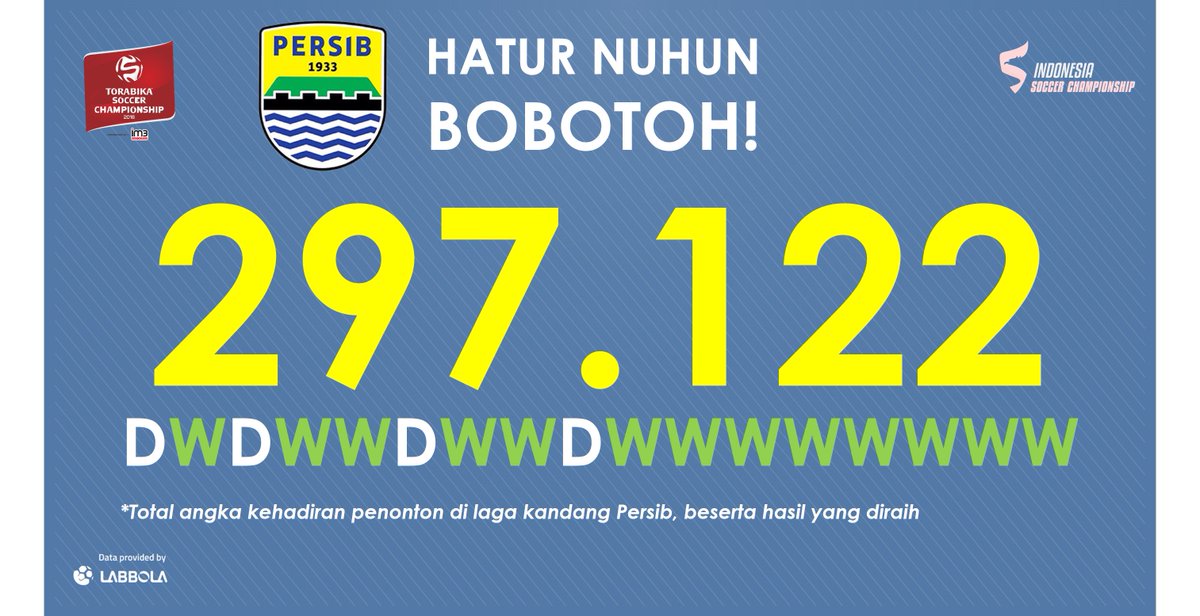 labbola's tweet photo. Nantikan artikelnya di @bolacomID

#TSC2016Stats https://t.co/2HyO9n1Gar