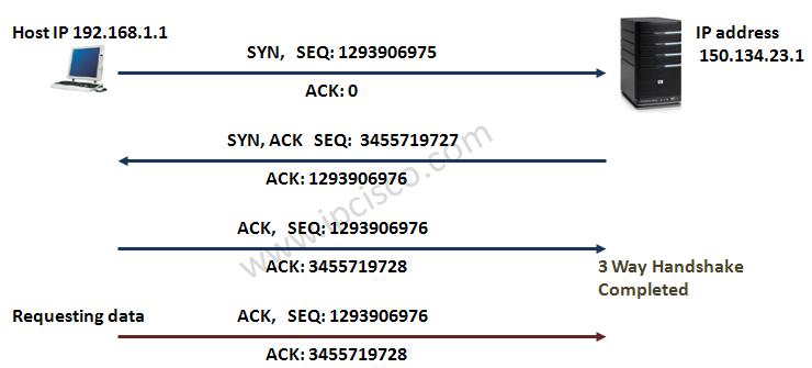 ip_cisco's tweet image. #Sequencenumber is an important term in #tcp and #tcpip
#learningcisco #cisconetwork #ipnetwork
ipcisco.com/tcp-header-par…