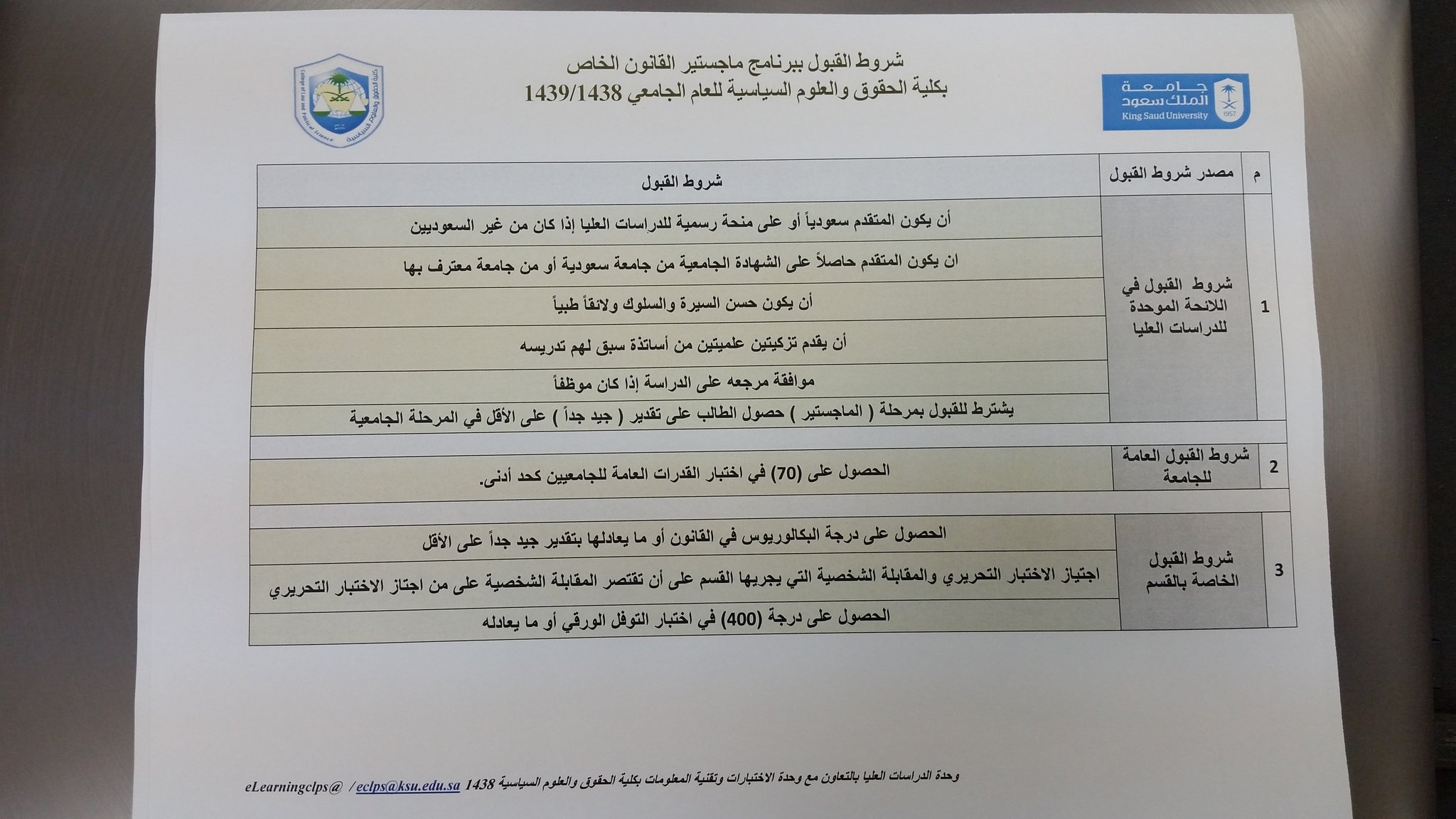 جامعة الملك عبدالعزيز ماجستير