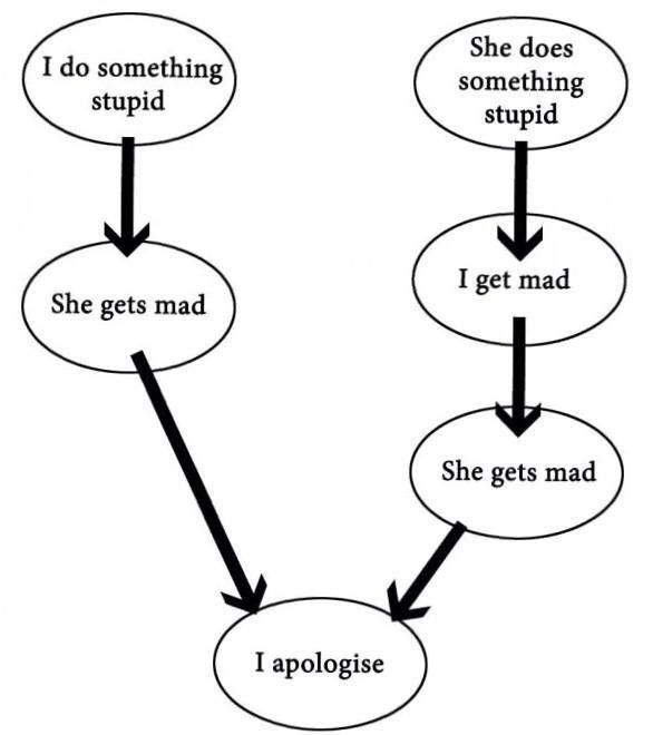Flow chart for men