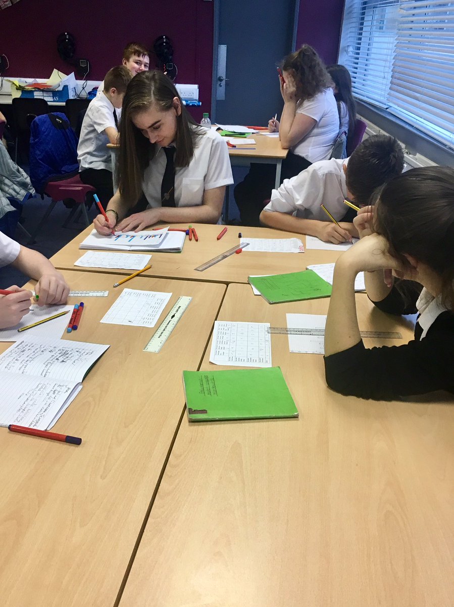 BathAcadML's tweet image. They then used the results of the survey to create a bar graph. 📊 #numeracyacrosslearning #responsibilityofall