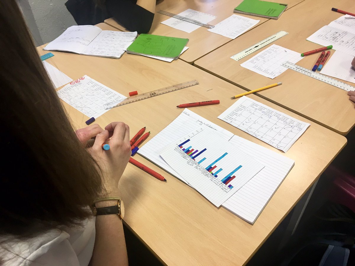 BathAcadML's tweet image. They then used the results of the survey to create a bar graph. 📊 #numeracyacrosslearning #responsibilityofall