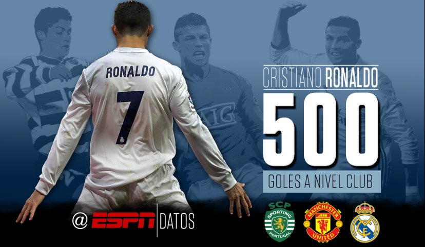 2do gol <a href="/Cristiano/">Cristiano Ronaldo</a> en #MundialdeClubes y llega a 500  en su carrera a nivel de clubes.