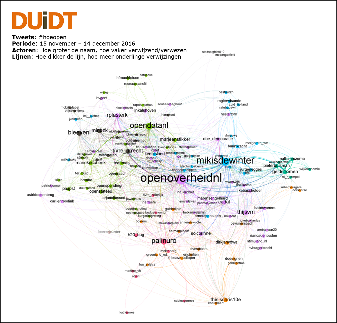arnoutponsioen's tweet photo. Dit is het netwerk rondom #hoeopen @OpenOverheidNL. Opvallend: meer aandacht voor #opendata dan tijdens #doeopen https://t.co/KUjo6nINL2 https://t.co/maD153Abuu