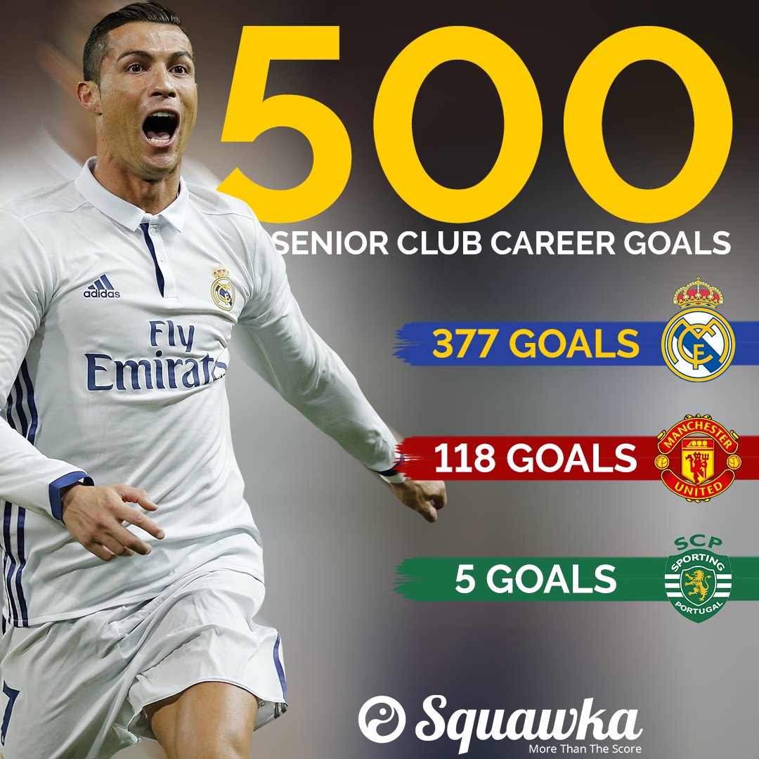 Статистика криштиану роналду за реал мадрид. Сколько голов забил криштиану. Статистика роналду за реал мадрид. Сколько голов забил криштиану. Криштиану роналду голы за всю карьеру.