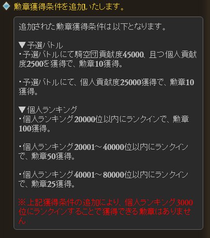 트위터의 グラブル攻略 Gamewith 님 個人ランキングで貰える勲章の量が大幅緩和 前までは3000位入賞で25個でした グラブル