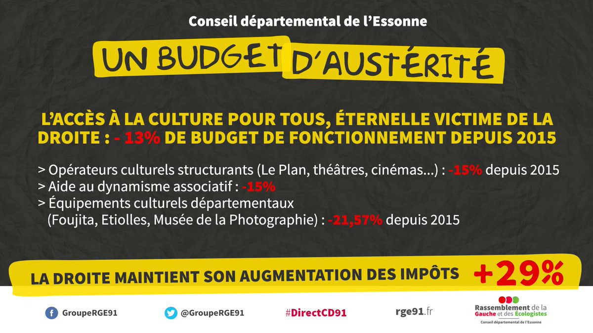 Groupe RGE 91 (@grouperge91) on Twitter photo L’accès à la culture pour tous, éternelle victime de la Droite au <a href="/CDEssonne/">Département de l'Essonne</a> ! #DirectCD91 L’accès à la culture pour tous, éternelle victime de la Droite au <a href="/CDEssonne/">Département de l'Essonne</a> ! #DirectCD91