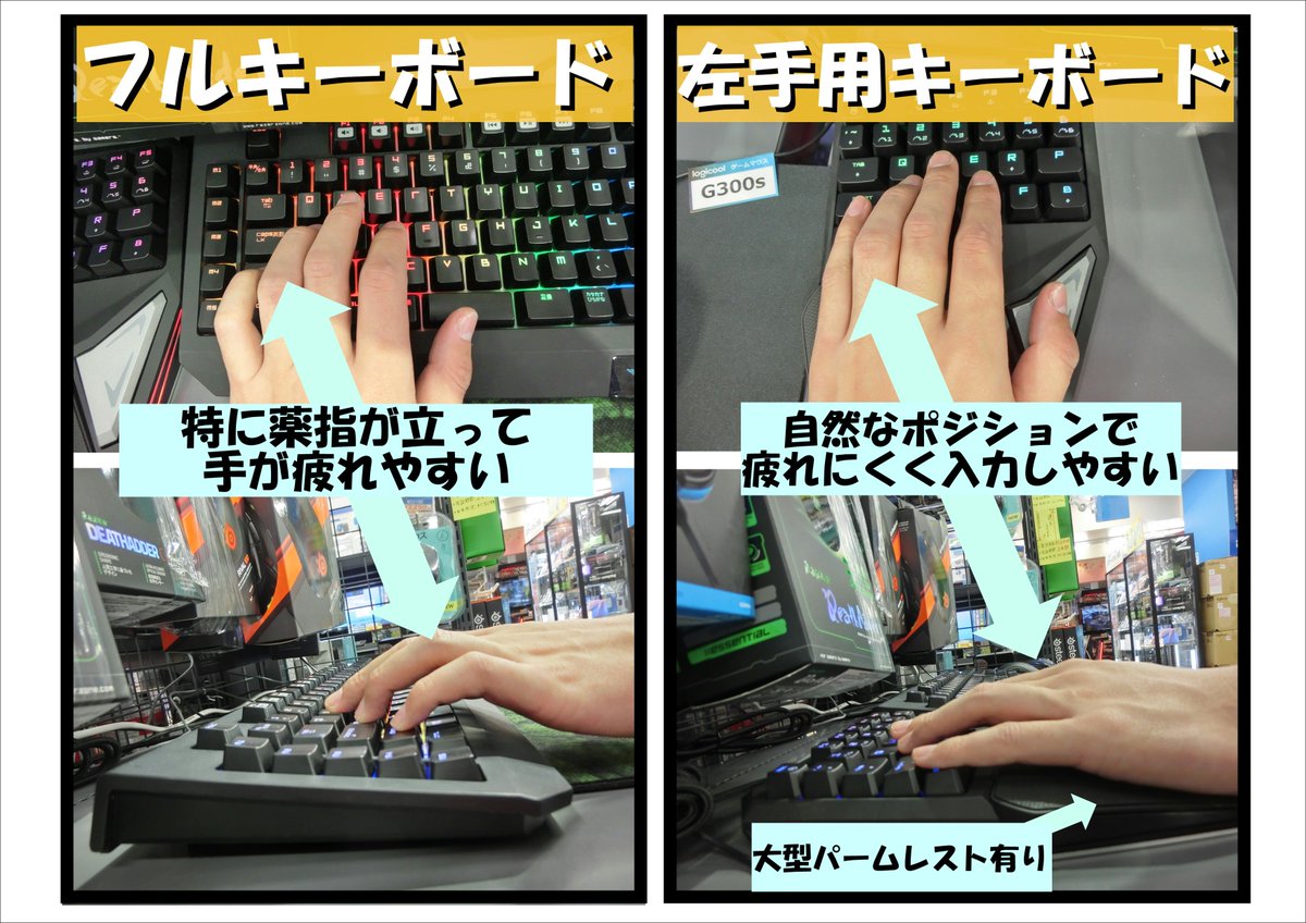 ドスパラ甲府店 Twitter Da 左手用キーボードのススメ Fpsゲーム等は主にキーボードでキャラの動きを操作しますね この操作のときにキー入力しずらかったりてが疲れやすくなったりしませんか そんなときにはこちら Dn ｹﾞｰﾐﾝｸﾞｷｰﾎﾞｰﾄﾞ 左手用 がおすすめ 大きな