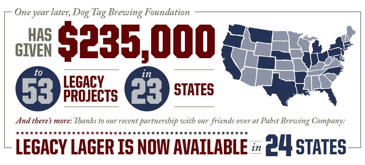 DogTagBrewing's tweet photo. Join us tomorrow 4:00pm Eastern for a Facebook LIVE broadcast. Lots of exciting news, updates about Legacy Lager, and a look ahead to 2017. https://t.co/secgpztYbJ