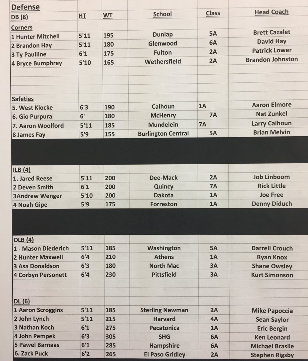 IHSFCA1's tweet photo. Congrats to the West All Star Team selections for ICA Shriners game in Bloomington on 6/17 at Illinois Wesleyan University! https://t.co/NHjzCwgFDr