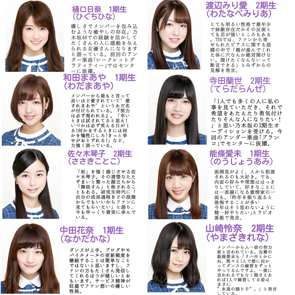 ひらり 同じ 乃木坂46 というグループなのに 選抜 と アンダー にわけられてしまう 世間の目に多く映るのは選抜メンバー アンダーメンバーはファン以外の人の目に映る事はほとんどない だから アンダーメンバーの事をもっともっと知ってもらい