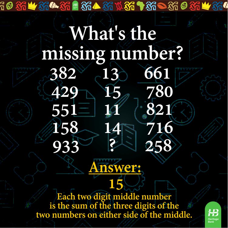 heritagebankplc's tweet photo. Answer to today's teaser.
Who got it right?
#TriviaTeaser
#HeritageBank
#TimelessWealthPartner https://t.co/38fnJlL75D
