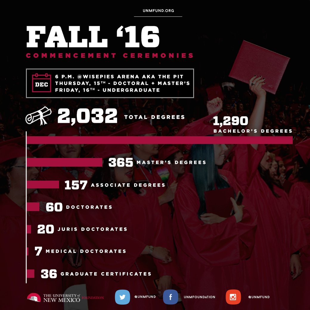 The University of New Mexico Foundation, Inc. tweet media