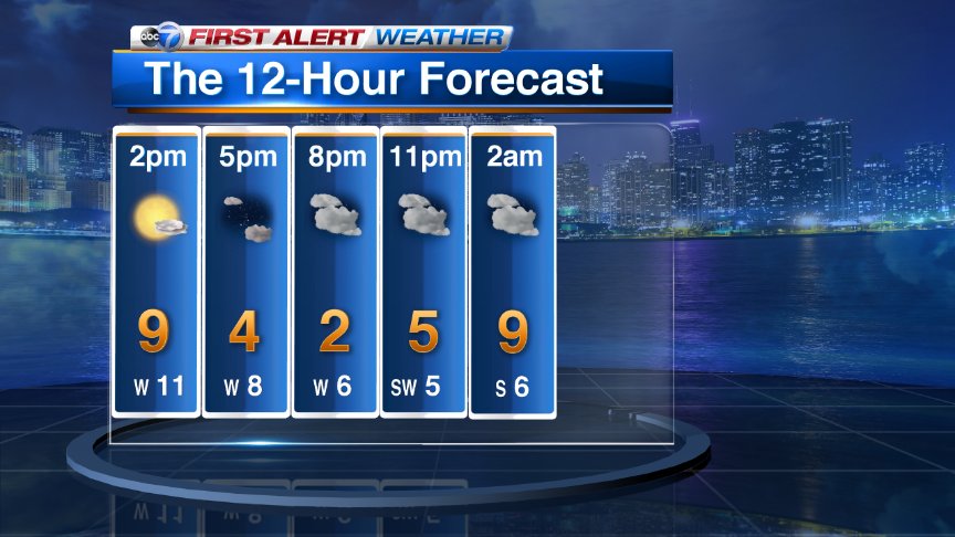 ABC7Chicago's tweet photo. Here's how the rest of the day is looking around #Chicago #Brrrr #Cold https://t.co/91xJevJs71