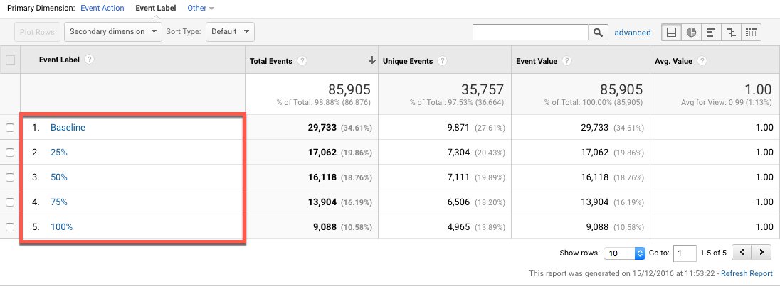cyberioten's tweet photo. Using #GoogleTagManager to tag page scroll depth as Event gives unique new #Engagement #Metric in #UXstrategy #DigitalTransformation #ux https://t.co/ID8dCtWvgW