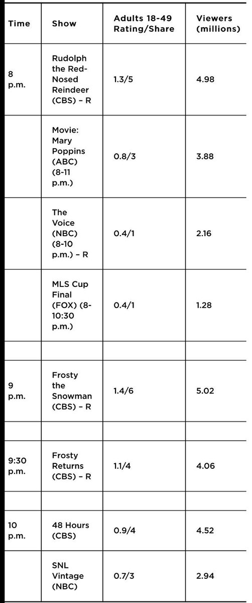 free introduction to gauge field