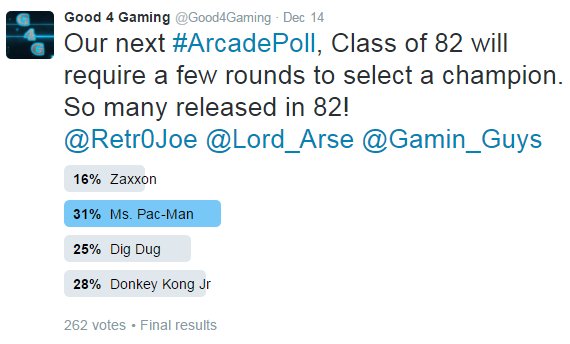 Good4Gaming's tweet photo. Close race in heat 1 of our Class of '82 #ArcadePoll
Ms Pac-Man is the winner! Next heat inbound.
@Retr0Joe @Lord_Arse @Gamin_Guys https://t.co/Hy5ySGKKkN