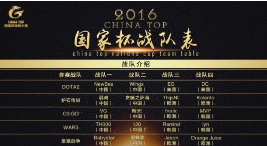 wingsgamingcn's tweet photo. Keep moving! China Top is next goal! https://t.co/19FUAKIPBj