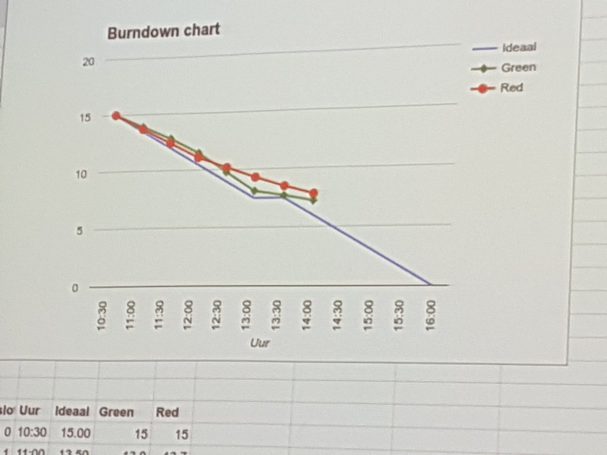 Margot_DD's tweet photo. .@bertvanvreckem  studenten #toegepasteinformatica supergoed bezig tijdens finale opdracht Systeembeheer @HoGentFBO https://t.co/Gkq6ccQxXK