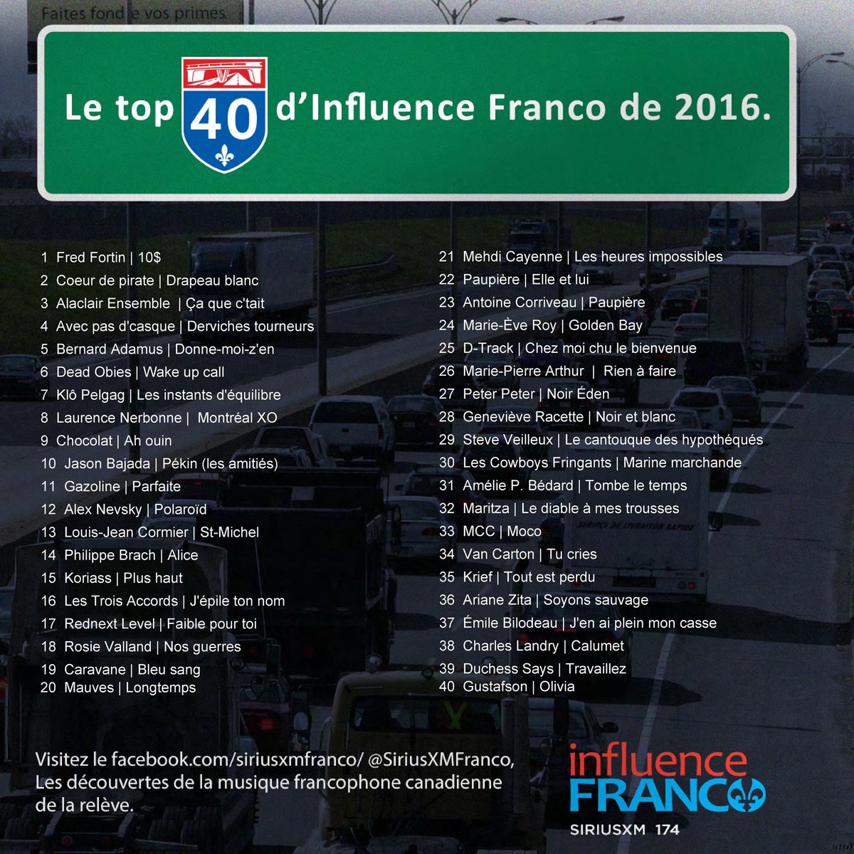 Le diable à mes trousses de <a href="/MARITZAMusique/">MARITZA</a> dans le top 40 d'Influence Franco 2016 de <a href="/SiriusXMFranco/">SiriusXM Franco</a>! Merci! <a href="/La_Ligne_Jaune/">La Ligne Jaune</a> <a href="/Ste4musique/">STE-4</a>