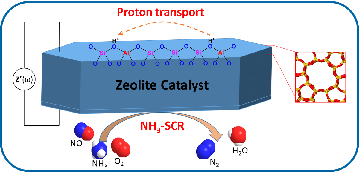 MDPIOpenAccess's tweet image. In Situ Spectroscopic Studies of Proton Transport in... sci.fo/2qm #ProtonTransport #ImpedanceSpectroscopy