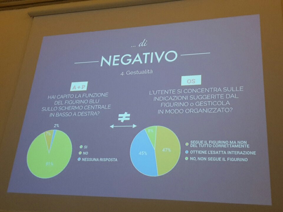 MVirtualeTevere's tweet photo. #MuViVaTeEdu su che cosa bisogna riflettere e cosa migliorare dell'installazione presente a @VillaGiuliaRm https://t.co/YHK6k6IrCj