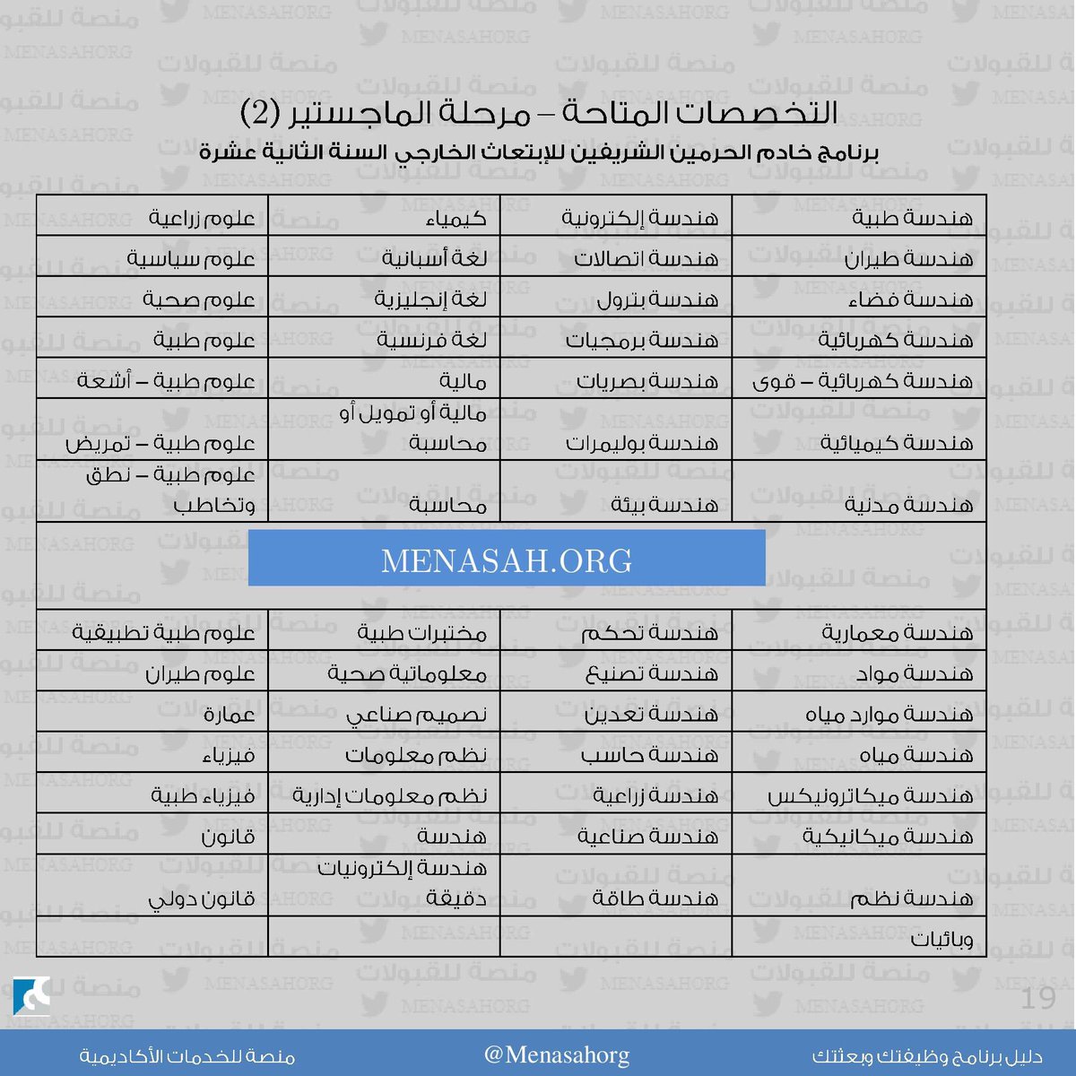 وافي بن عبد الله On Twitter كل تخصصات الابتعاث بمرحلة الماجستير والدكتوراه جمعتها منصة وهم يوفرون قبولات لغة ودراسة بجامعات بريطانيا مع خصم خاص لمتابعيني Menasahorg Https T Co Ijzc0ue0ed