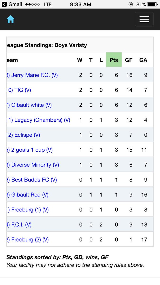 JmaneFC8's tweet photo. We stay at the top, that won't change https://t.co/mt7CrZYemY