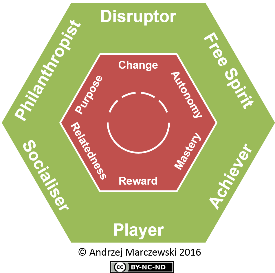 la_gamification's tweet image. #Hexad : Le test de personnalité qui définit votre profil d'utilisateur/joueur, créé par @DaveRage.
lagamification.com/hexad-gamifica…
#gamification