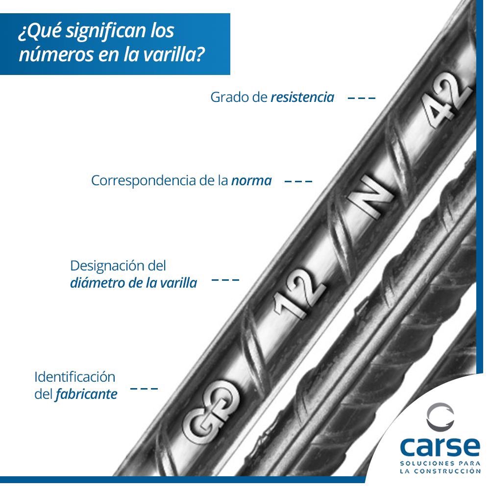corpcarse's tweet photo. Sabes que significan las marcas en la varilla?
Contamos con #acero de refuerzo #cemento #concreto
#Veracruz #BocadelRio #RivieraVeracruzana https://t.co/pJzzRRJcxQ