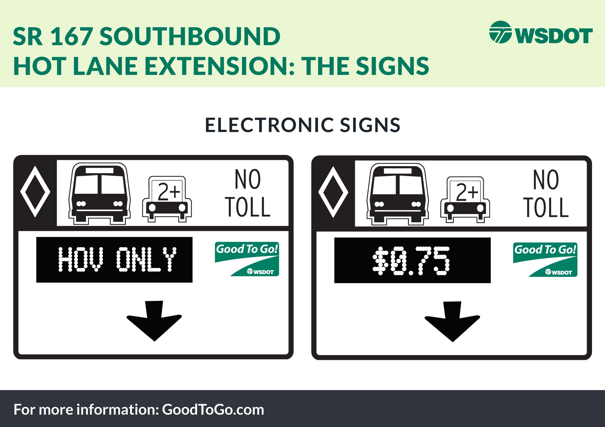 WSDOT Good To Go! on Twitter "Wondering about those new signs? On