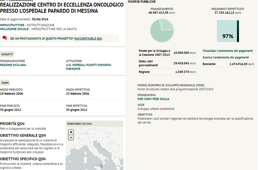 HopeCenterJaci's tweet photo. Questo è il #Pregetto che abbiamo intrapreso con #ASOC1617 
#overthetop https://t.co/KsKZQQ3wYD
