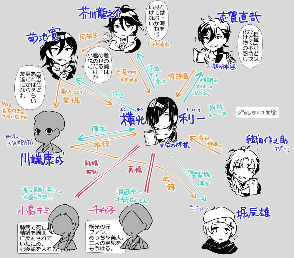 Yueno 横光利一周辺 とりあえず人間だけ 文アル T Co 8hfjdugzyj Twitter