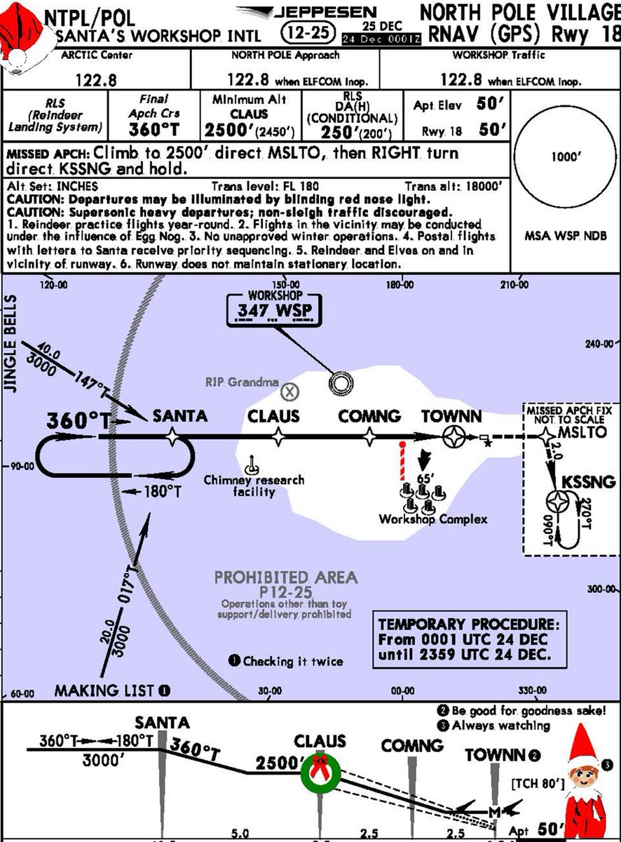 Jeppesen Charts Download