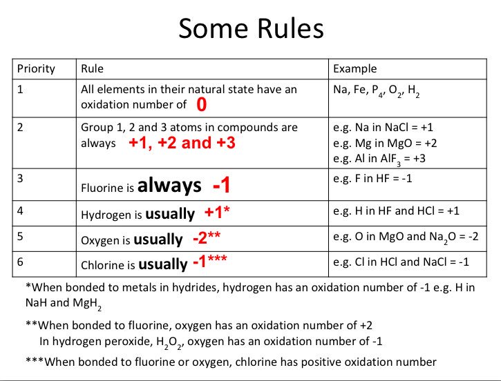 MaChemGuy ⌬ on Twitter: "Oxidation Number Rules…