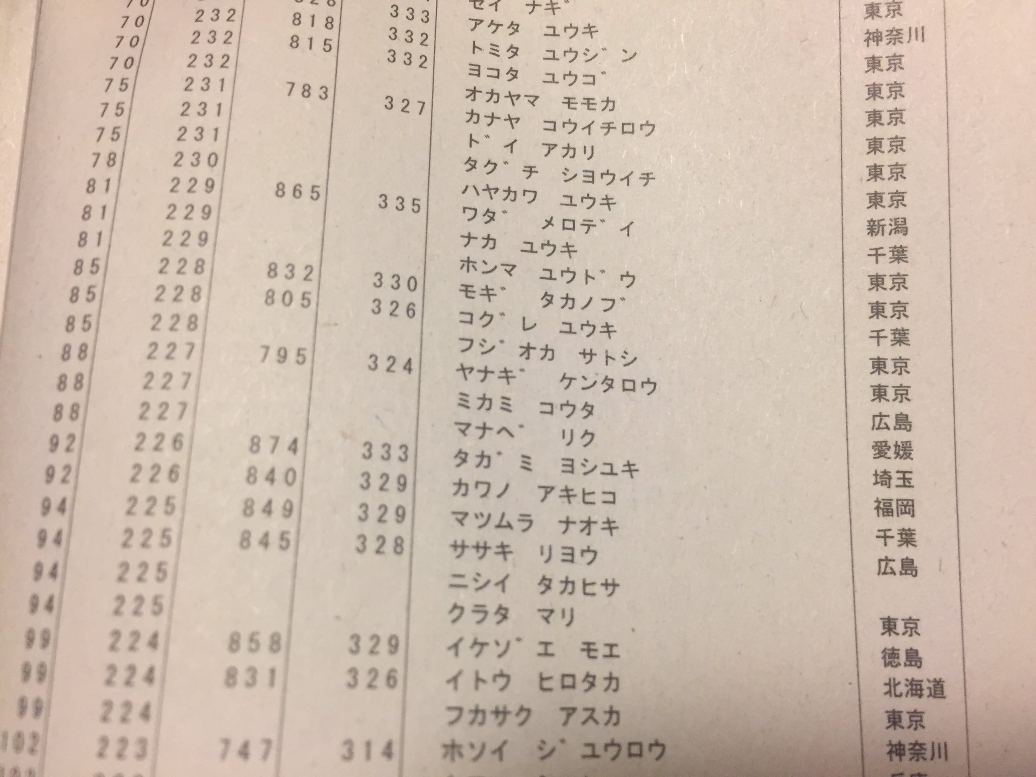 2021年度 東北大オープン 冊子 河合塾 2021年度東北大入試オープン