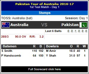 AUS vs PAK, AUS scored 288/3 (90.0 at 3.2)
p.kg/s4038 #AUSvsPAK