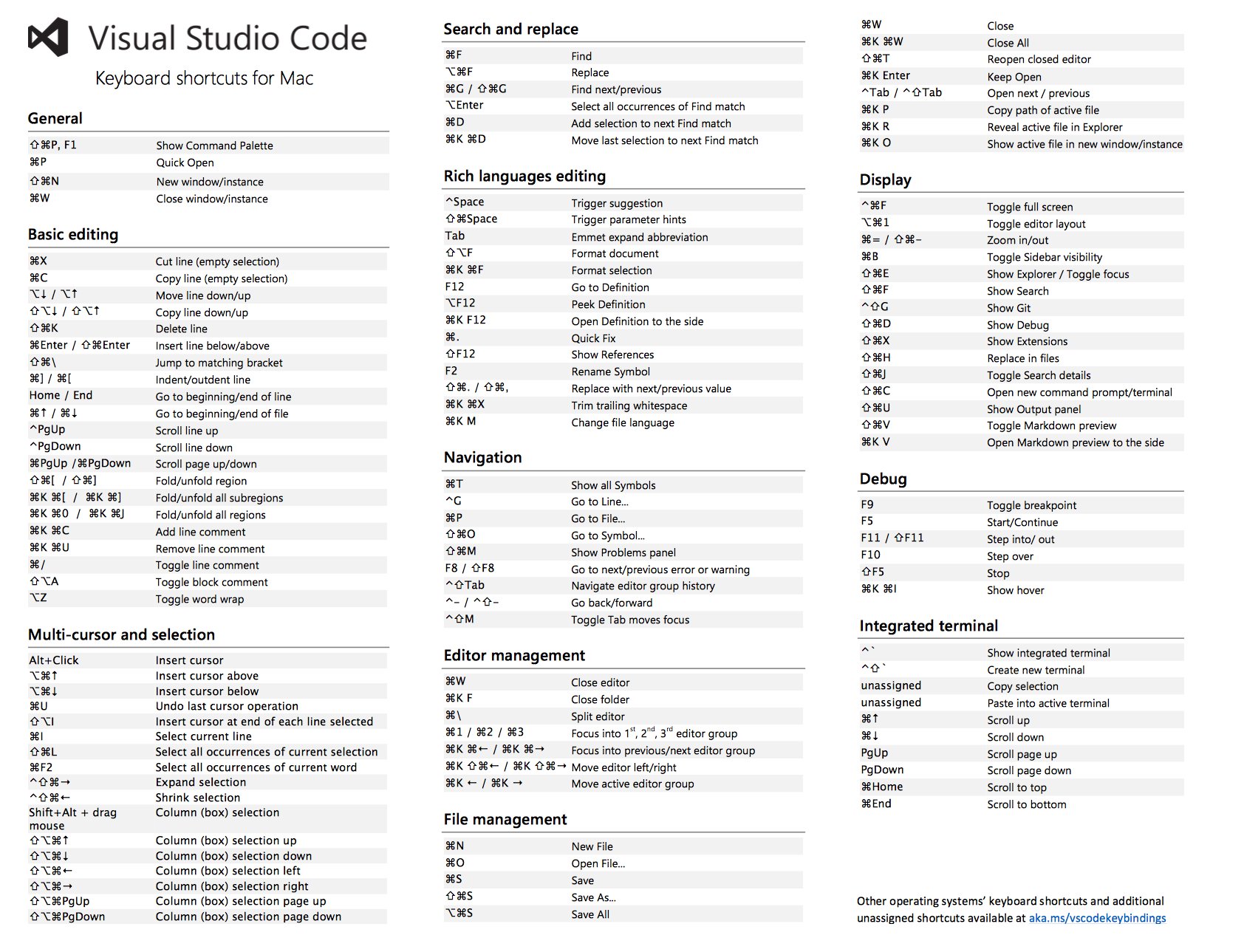 15 Great VS Code Keyboard Shortcuts