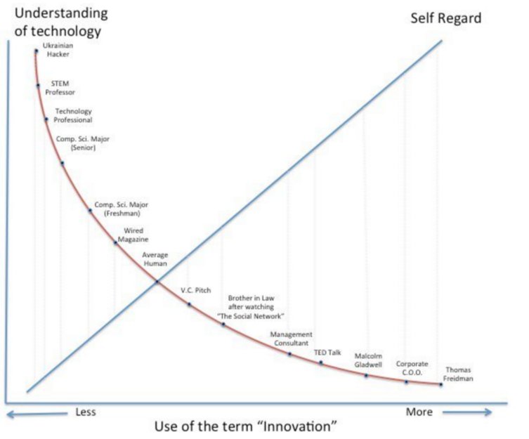 This is the greatest thing I've ever seen:

#innovation #tongue-in-cheek