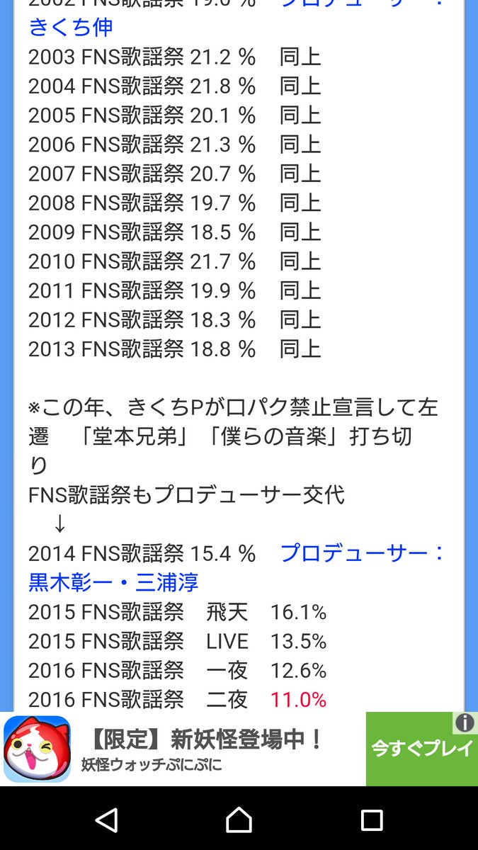 Nijisma Smapは終わらせない フジテレビ あの フジテレビさん Fnsの視聴率が最低だったの ほとんど上がって来ない んですけど スマスマの視聴率は いつも上がって来るのに 現代のテレビ離れって言うより フジテレビ離れって 気付いてますか まだ